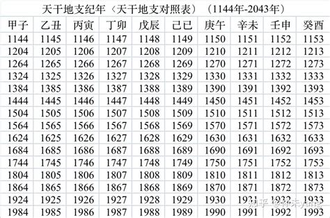 2020年天干地支|2020年天干地支对照表 干支日历表